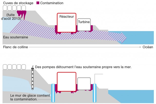 Mur de glace à Fukushima 2