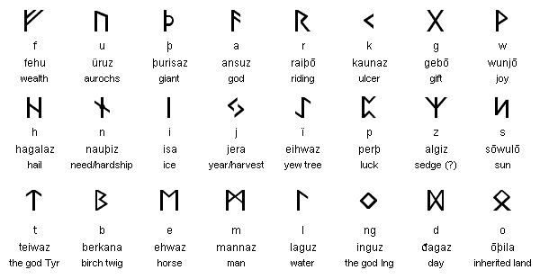 3. Les Runes