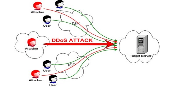 explication-attaque-ddos